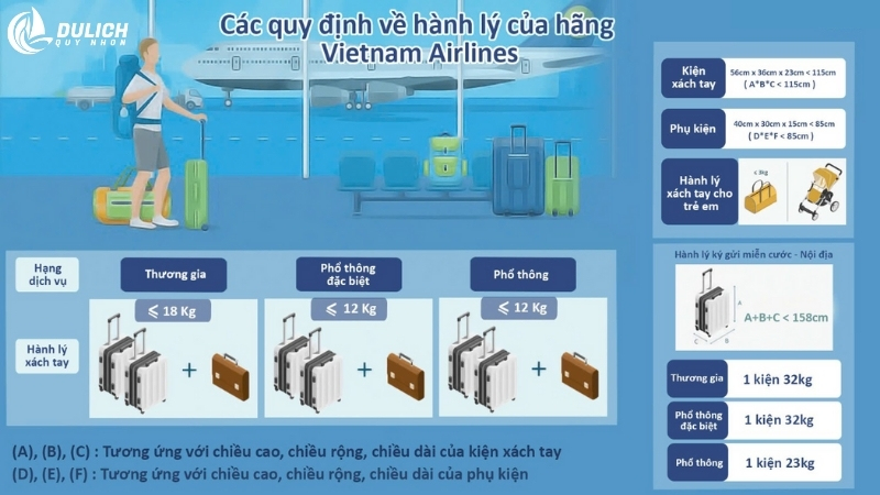 Hạn mức hành lý của Vietnam Airlines